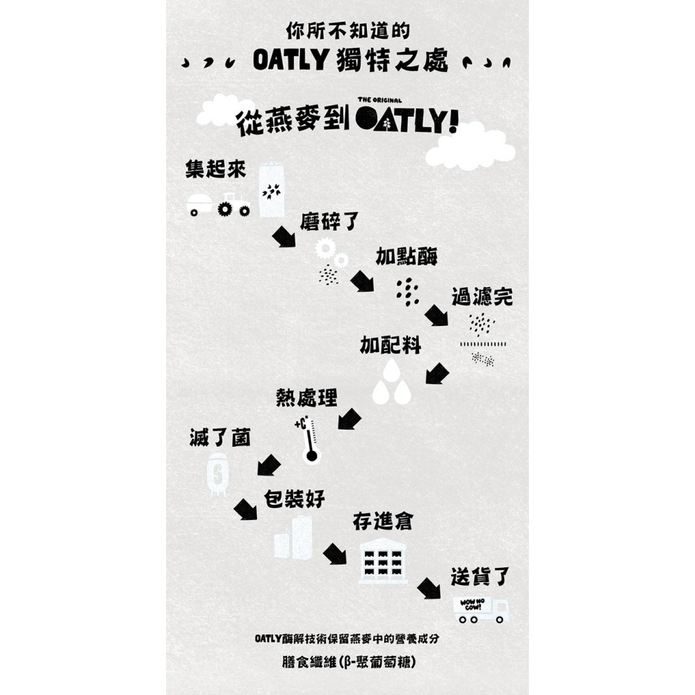 Oatly ｜咖啡師燕麥奶 （全素）-細節圖8