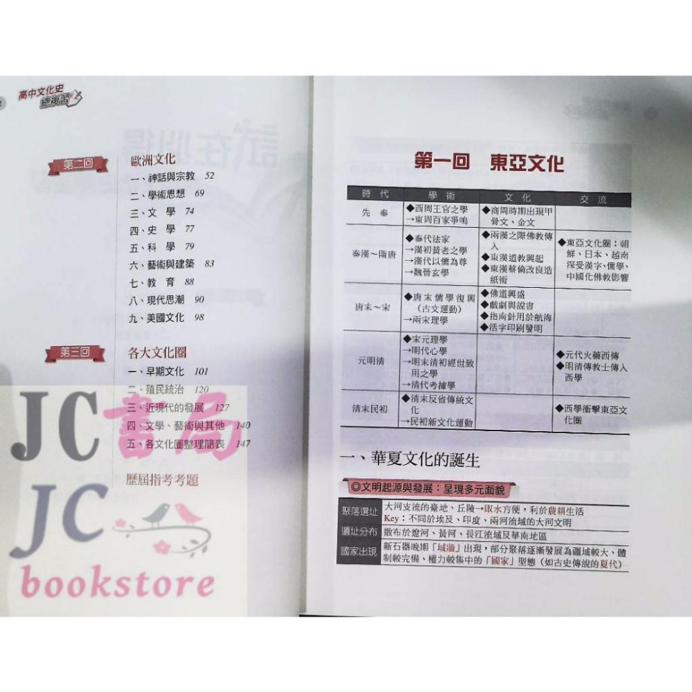 【JC書局】三民高中 征服指考 高中文化史 總複習 (選修歷史 上+下)-細節圖3