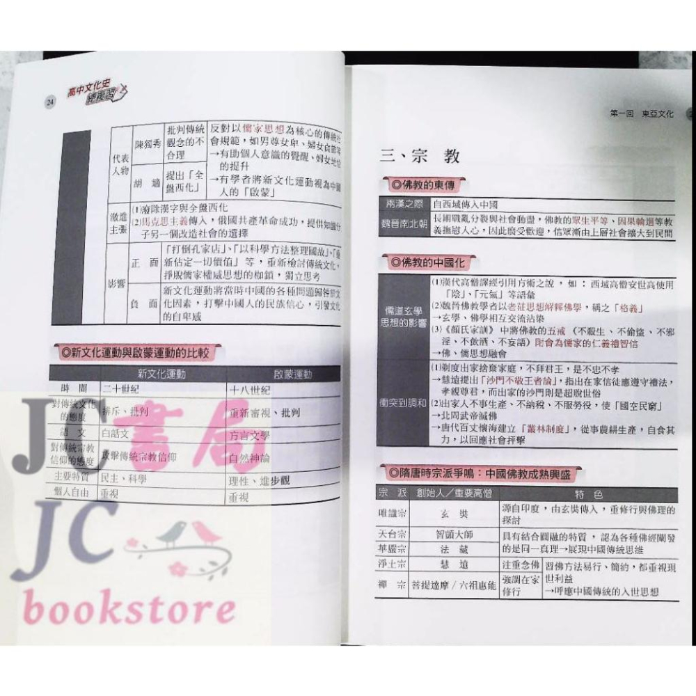 【JC書局】三民高中 征服指考 高中文化史 總複習 (選修歷史 上+下)-細節圖7