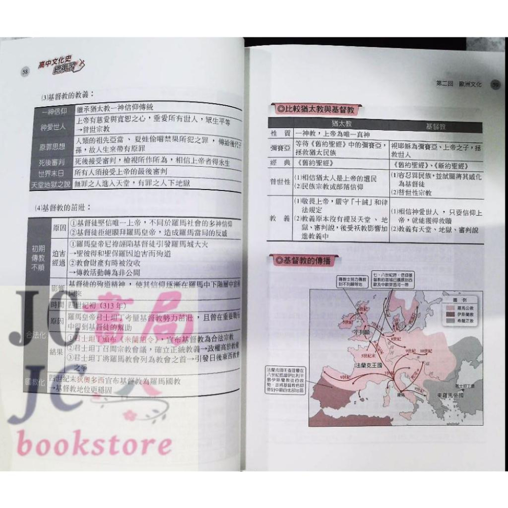 【JC書局】三民高中 征服指考 高中文化史 總複習 (選修歷史 上+下)-細節圖8