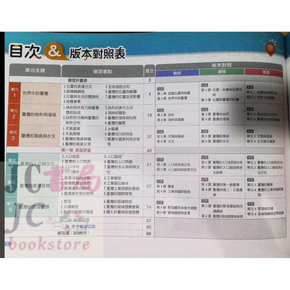 【JC書局】翰林國中  躍讀圖表素養力 地理 臺灣篇-細節圖2