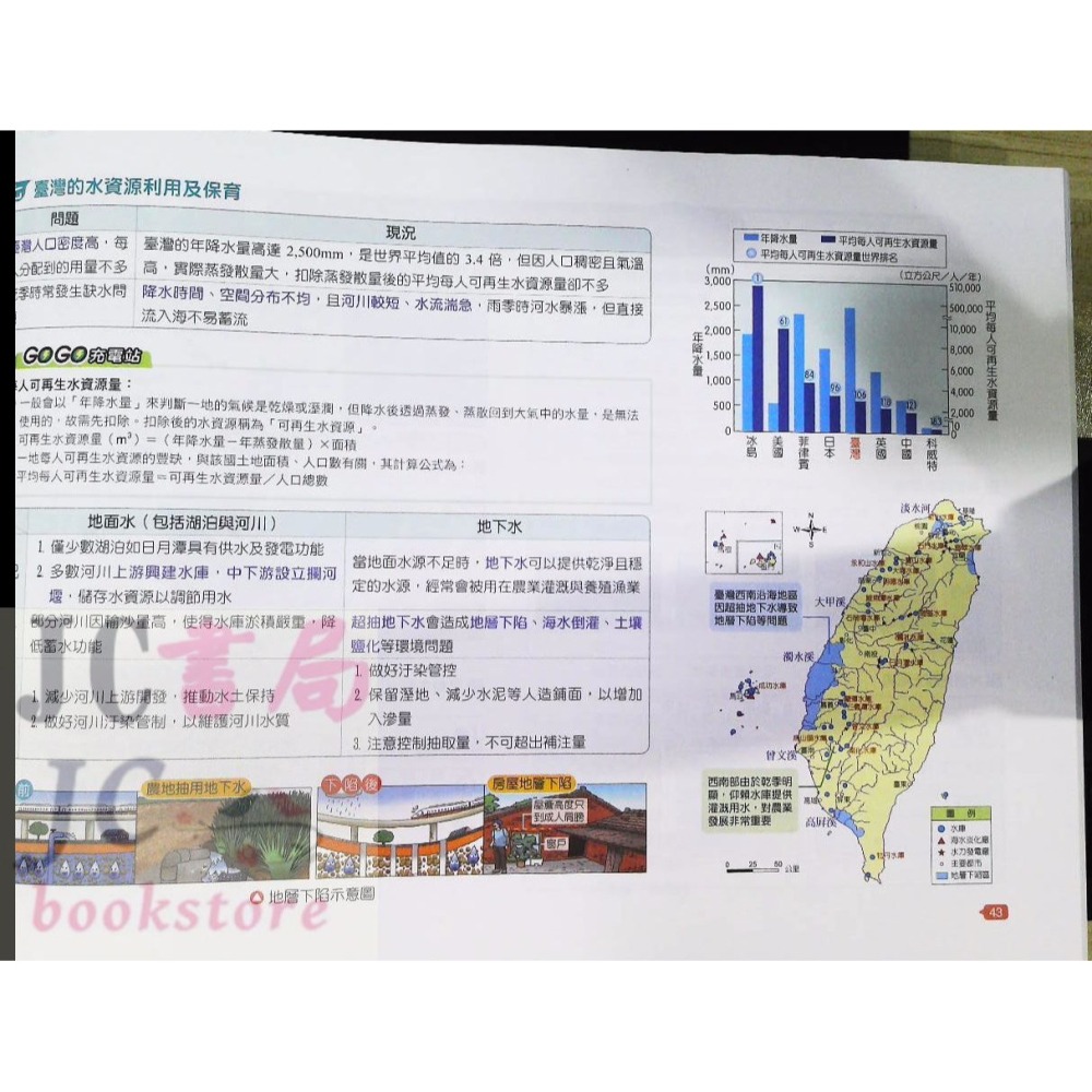 【JC書局】翰林國中  躍讀圖表素養力 地理 臺灣篇-細節圖8