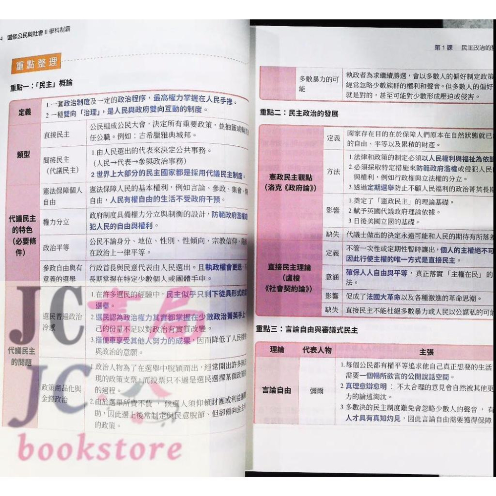 【JC書局】三民高中 111下學期 自修(108課綱)學科制霸 選修公民(II)-細節圖3