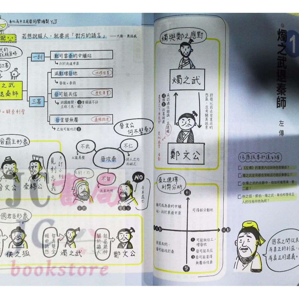 【JC書局】龍騰高中 專攻學測國文 搶分祕笈 圖像筆記A++-細節圖3