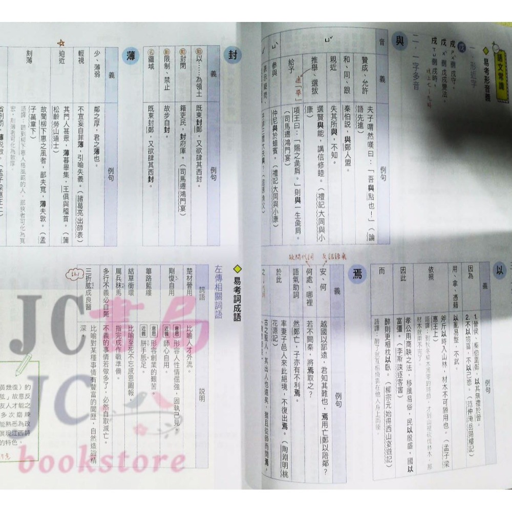 【JC書局】龍騰高中 專攻學測國文 搶分祕笈 圖像筆記A++-細節圖4