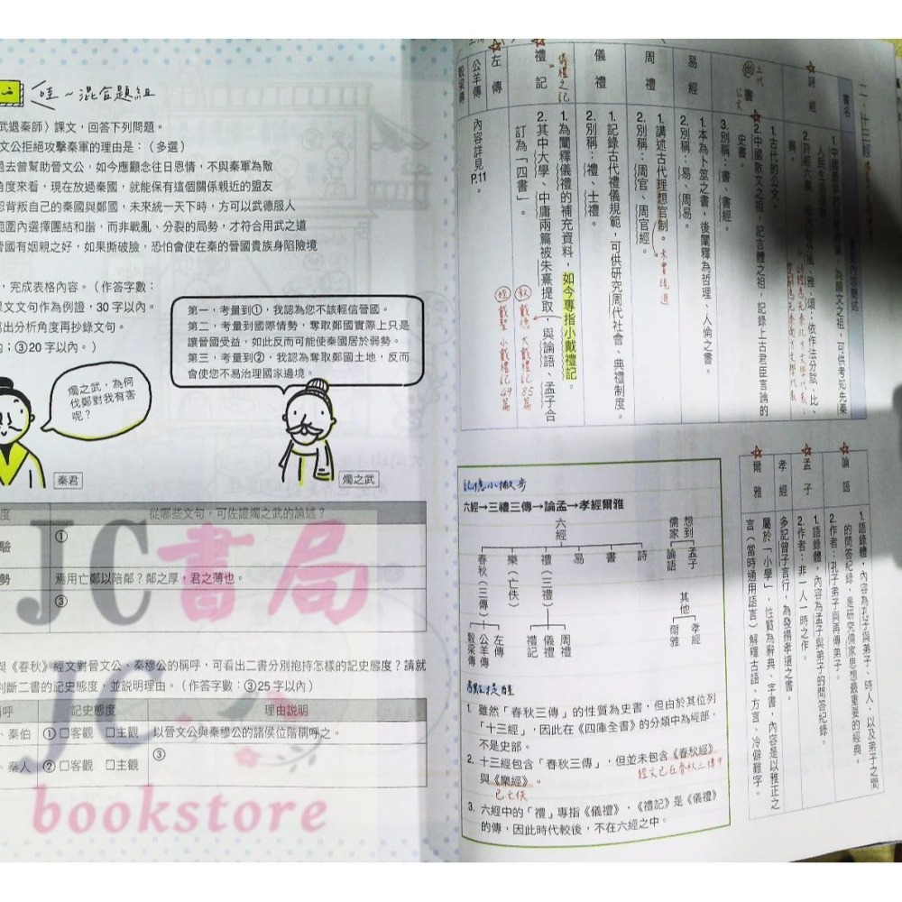 【JC書局】龍騰高中 專攻學測國文 搶分祕笈 圖像筆記A++-細節圖5