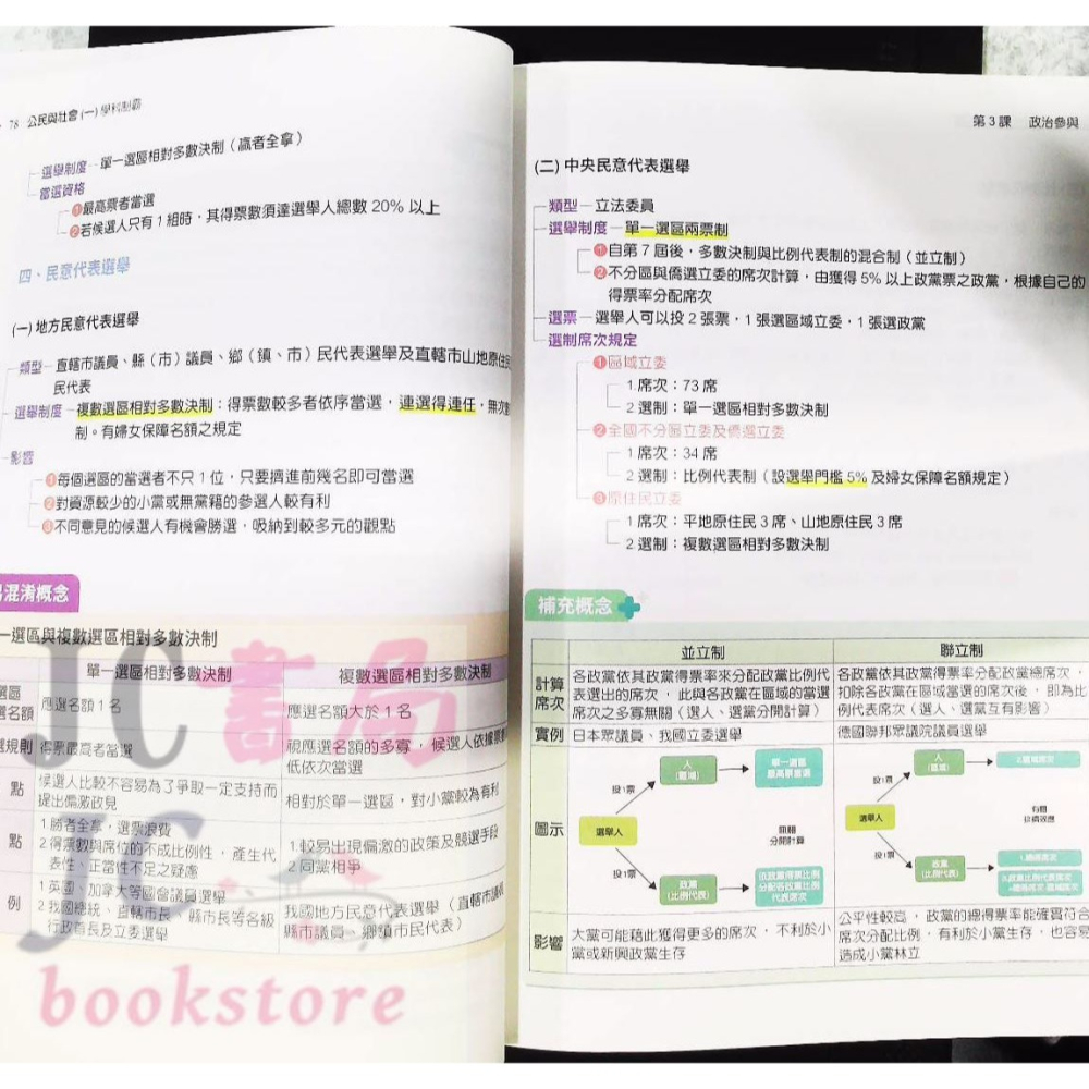 【JC書局】三民高中 113上學期 自修(108課綱) 學科制霸 公民與社會(1)【JC書局】-細節圖6