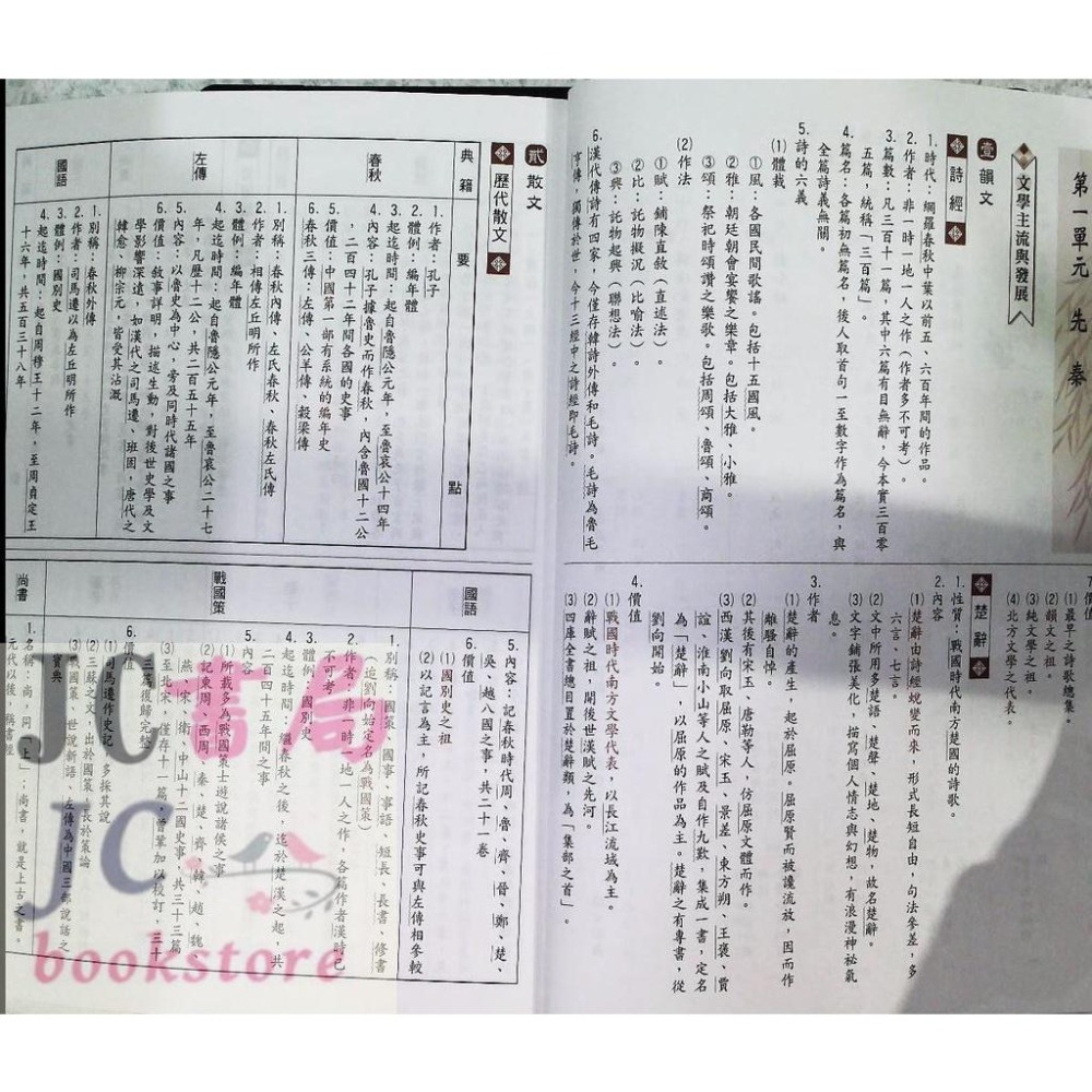 【JC書局】晟景高中 學測指考 國文 三十精進 核心古文 含試題本 (108課綱)-細節圖2