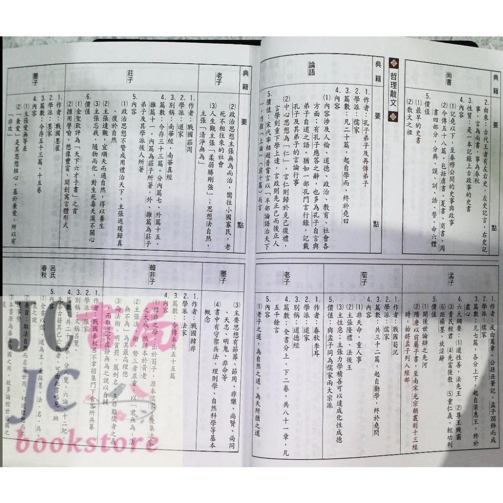 【JC書局】晟景高中 學測指考 國文 三十精進 核心古文 含試題本 (108課綱)-細節圖3