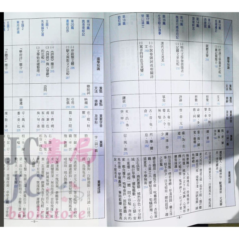 【JC書局】翰林高中 115年 文言文15篇大講堂 (經典選文+混和題型訓練)-細節圖3