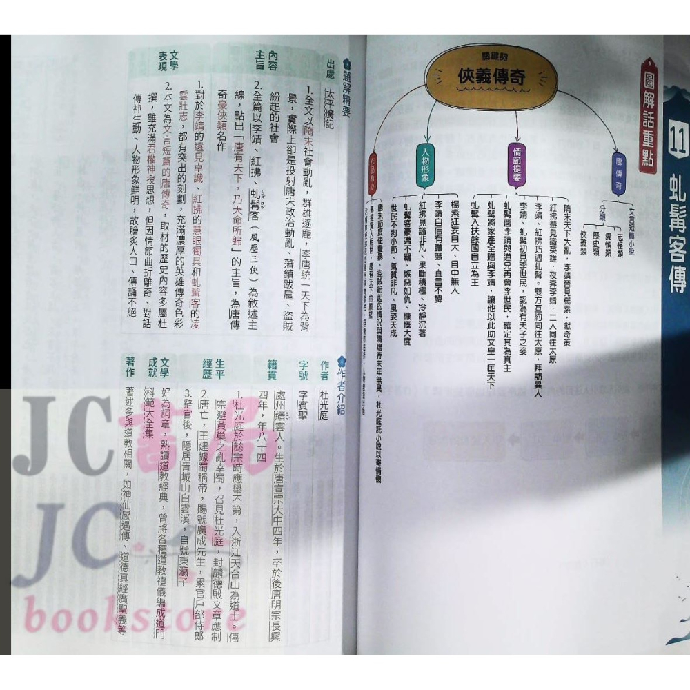 【JC書局】翰林高中 115年 文言文15篇大講堂 (經典選文+混和題型訓練)-細節圖7