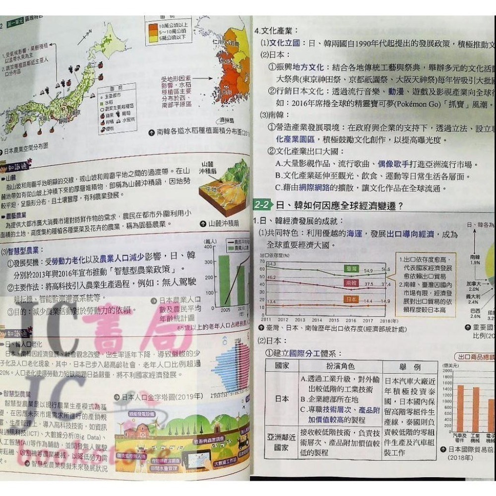 【JC書局】康軒國中 114下學期 自修 學習自修 國文 英語 數學 自然 理化 生物 社會 (2) (4) (6)-細節圖6