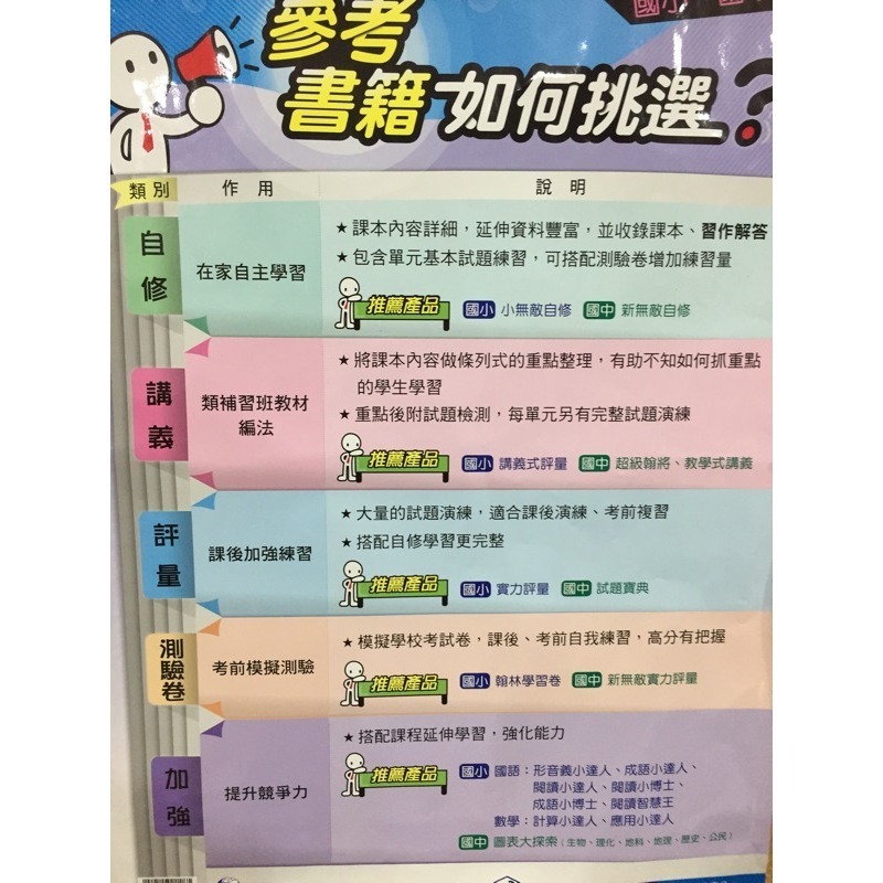 【JC書局】翰林版 翰林國小  113下學期 小無敵 數學講義 (中上程度) 國小 3下 4下 5下 6下-細節圖8