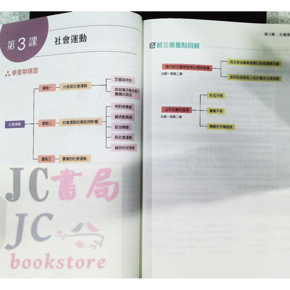 【JC書局】三民高中 112上學期 自修(108課綱) 學科制霸 選修公民(1)【JC書局】-細節圖3