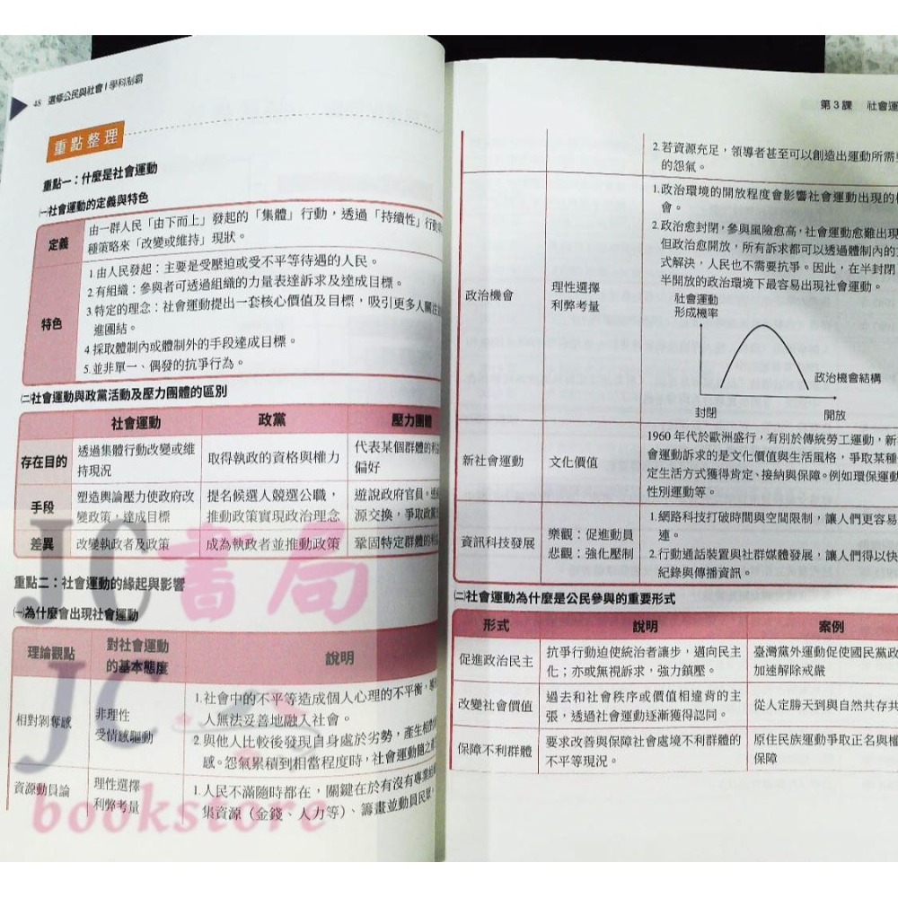 【JC書局】三民高中 112上學期 自修(108課綱) 學科制霸 選修公民(1)【JC書局】-細節圖4