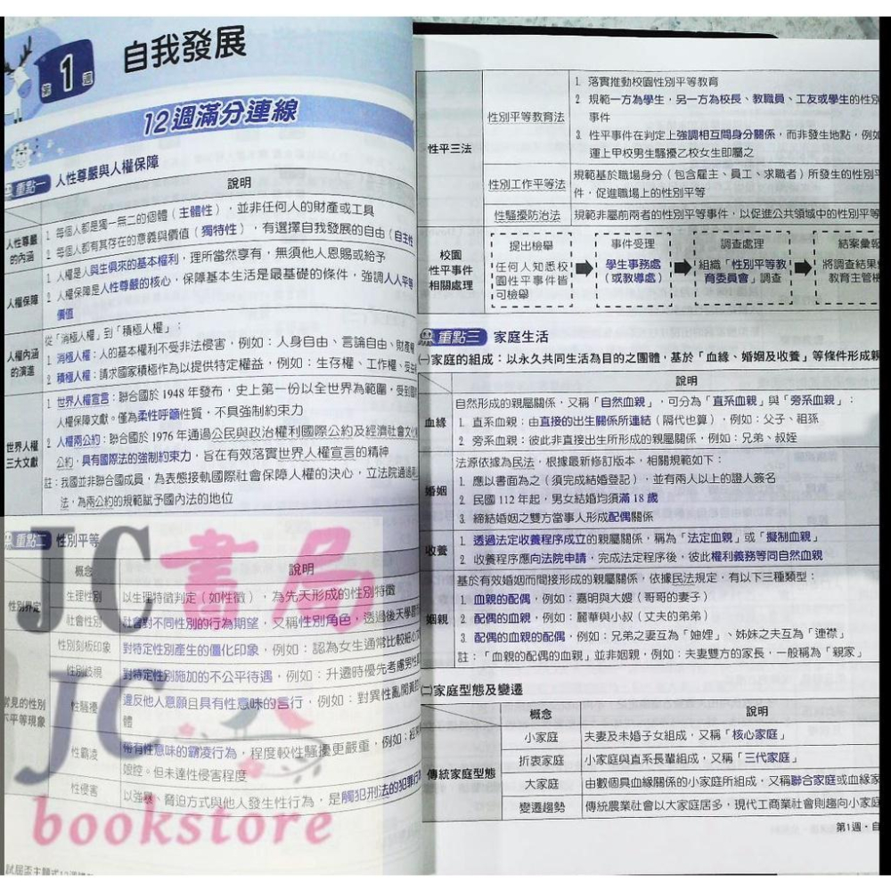 【JC書局】翰林國中 112年 會考 試屆杯12週講義 國文 英語 英文 數學 理化 生物 地科 地球科學 歷史 地理 公民 集中賣場 (內有規格可選【JC書局】-細節圖3