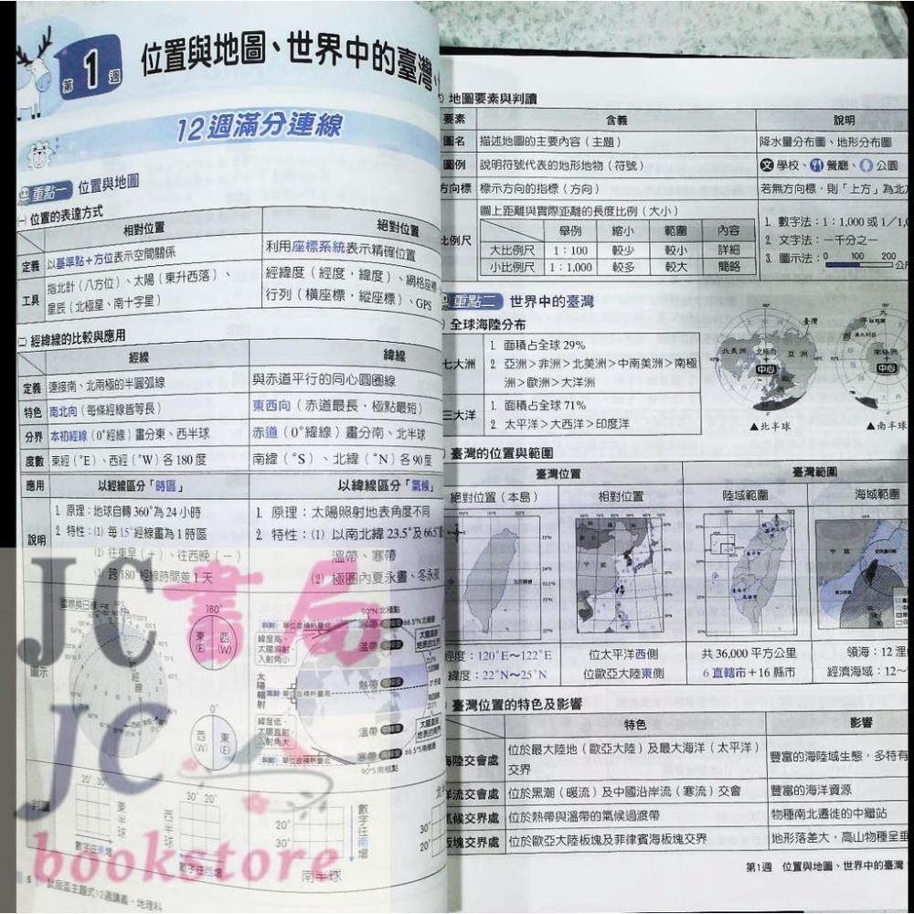 【JC書局】翰林國中 112年 會考 試屆杯12週講義 國文 英語 英文 數學 理化 生物 地科 地球科學 歷史 地理 公民 集中賣場 (內有規格可選【JC書局】-細節圖6