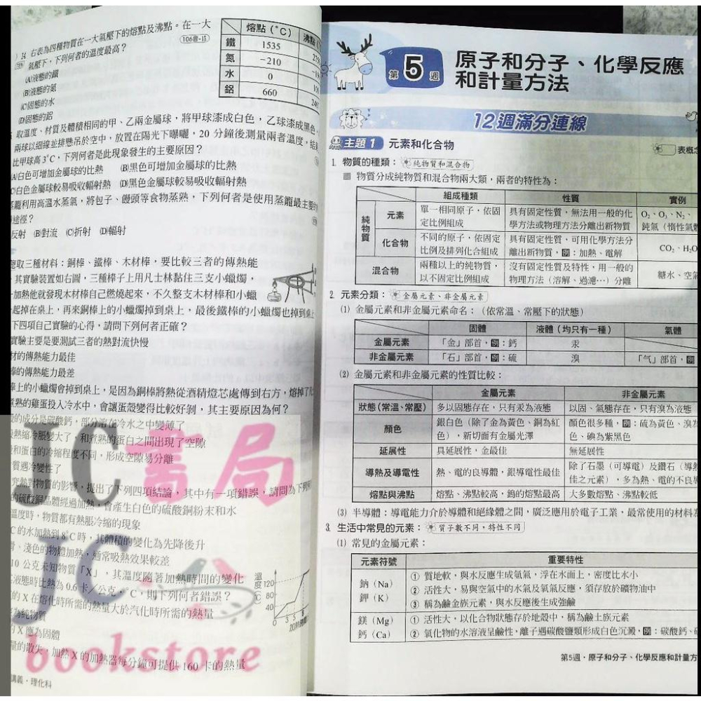 【JC書局】翰林國中 112年 會考 試屆杯12週講義 國文 英語 英文 數學 理化 生物 地科 地球科學 歷史 地理 公民 集中賣場 (內有規格可選【JC書局】-細節圖7