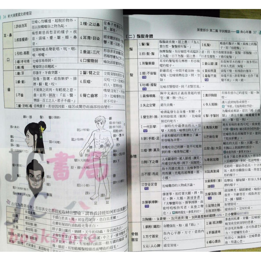 【JC書局】翰林高中 115年 指考 新大滿貫 國文 總複習講義 含試題本 (108課綱用)【JC書局】-細節圖4