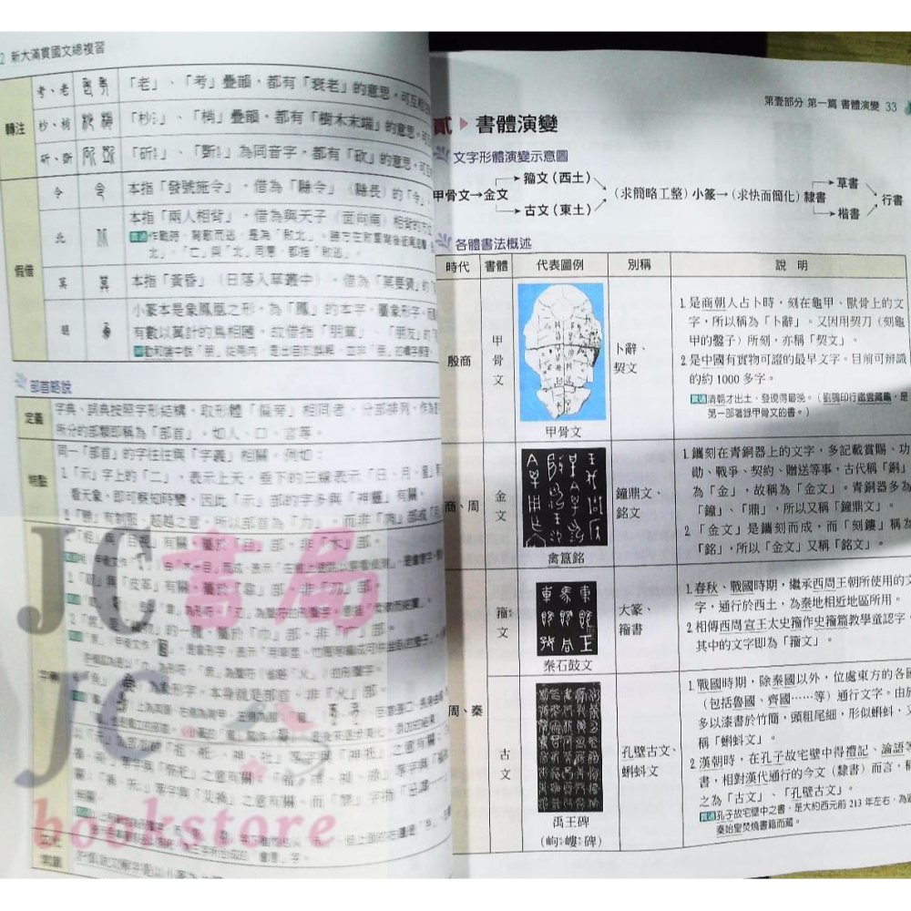 【JC書局】翰林高中 115年 指考 新大滿貫 國文 總複習講義 含試題本 (108課綱用)【JC書局】-細節圖7