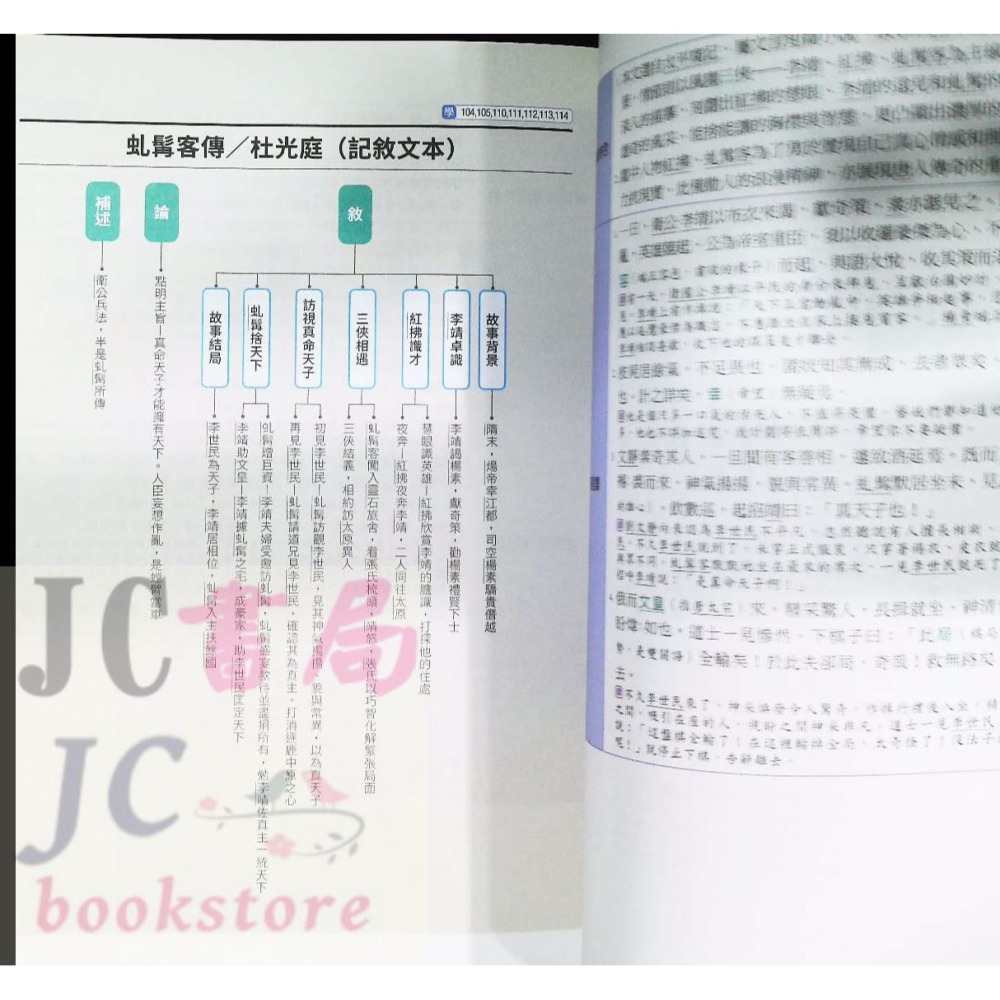 【JC書局】龍騰高中 115年 升大學 搶救國文大作戰 108課綱版 附試題本【JC書局】-細節圖10