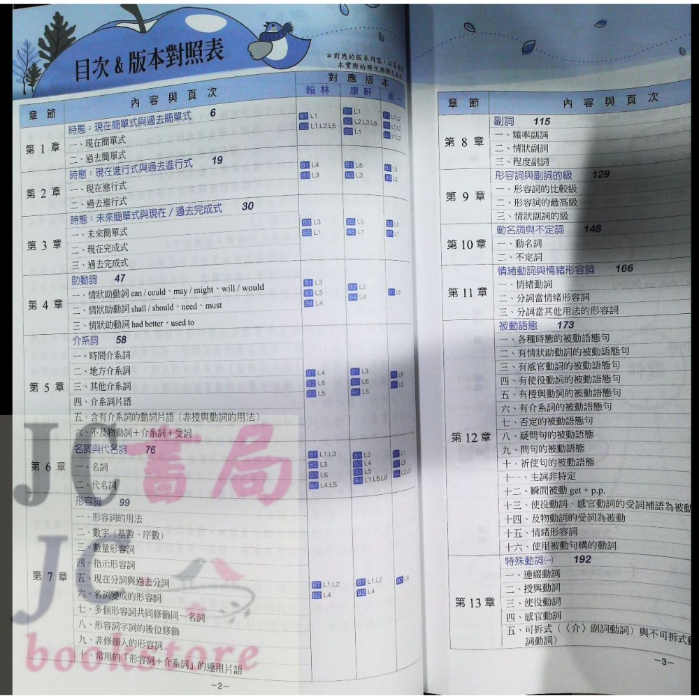 【JC書局】翰林 國中 115年  大滿貫 英語 英文 文法總匯 108課綱-細節圖2