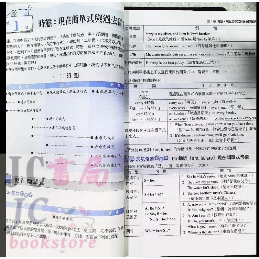 【JC書局】翰林 國中 115年  大滿貫 英語 英文 文法總匯 108課綱-細節圖3