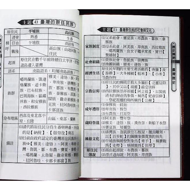 【JC書局】野馬 國中 會考  秘書手冊 歷史統整  歷史統整歸納 隨身讀(可放口袋)【JC書局】-細節圖3