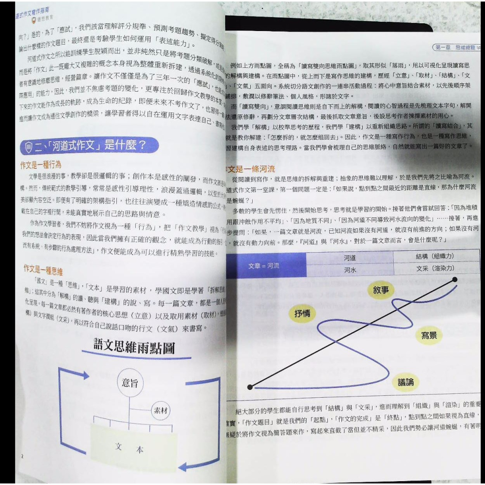 【JC書局】三民高中 寫作高分王 河道式作文 寫作指南 8版-細節圖6