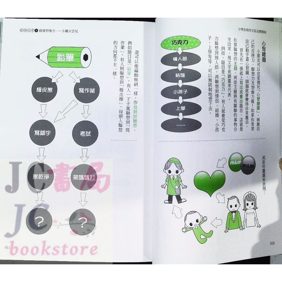 【JC書局】國小 五南 悅讀中文 小學生寫作文從這開始 1X9K-細節圖6