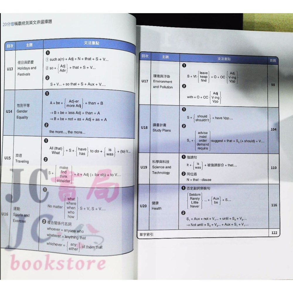 【JC書局】東大高職 統測必備 20週輕鬆搞定 英文非選擇題-細節圖4