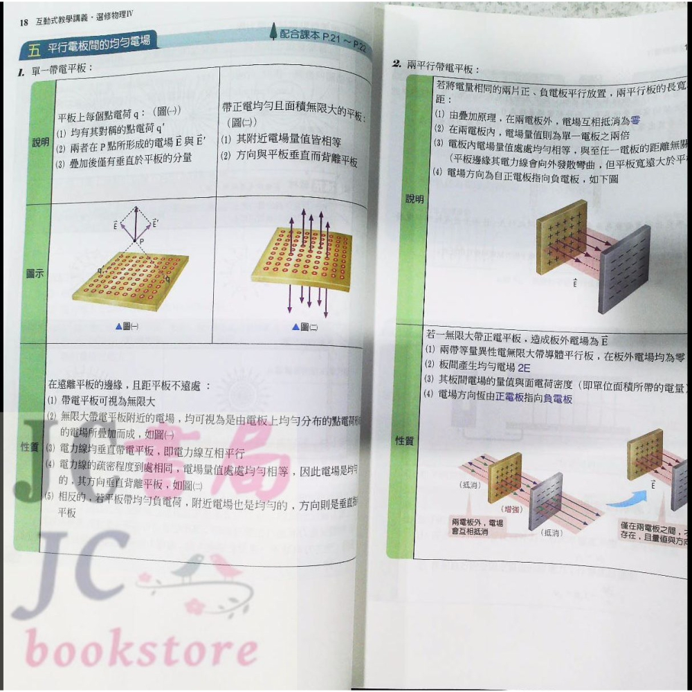 【JC書局】翰林高中 113上學期 互動式講義 選修物理IV(全)電磁現象一【JC書局】-細節圖3