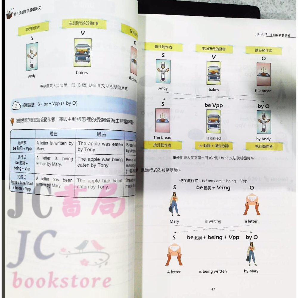 【JC書局】東大高職 升高中 英文輔材 新!快速銜接 基礎英文-細節圖7