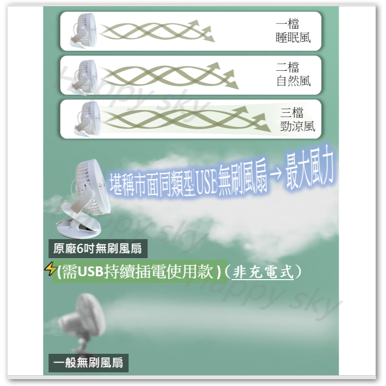 最新風大音輕 USB風扇 6吋 檯夾2用風扇 桌上型風扇 夾式電風扇 夾扇 超靜音 風扇 車宿 車用 露營風扇-細節圖6