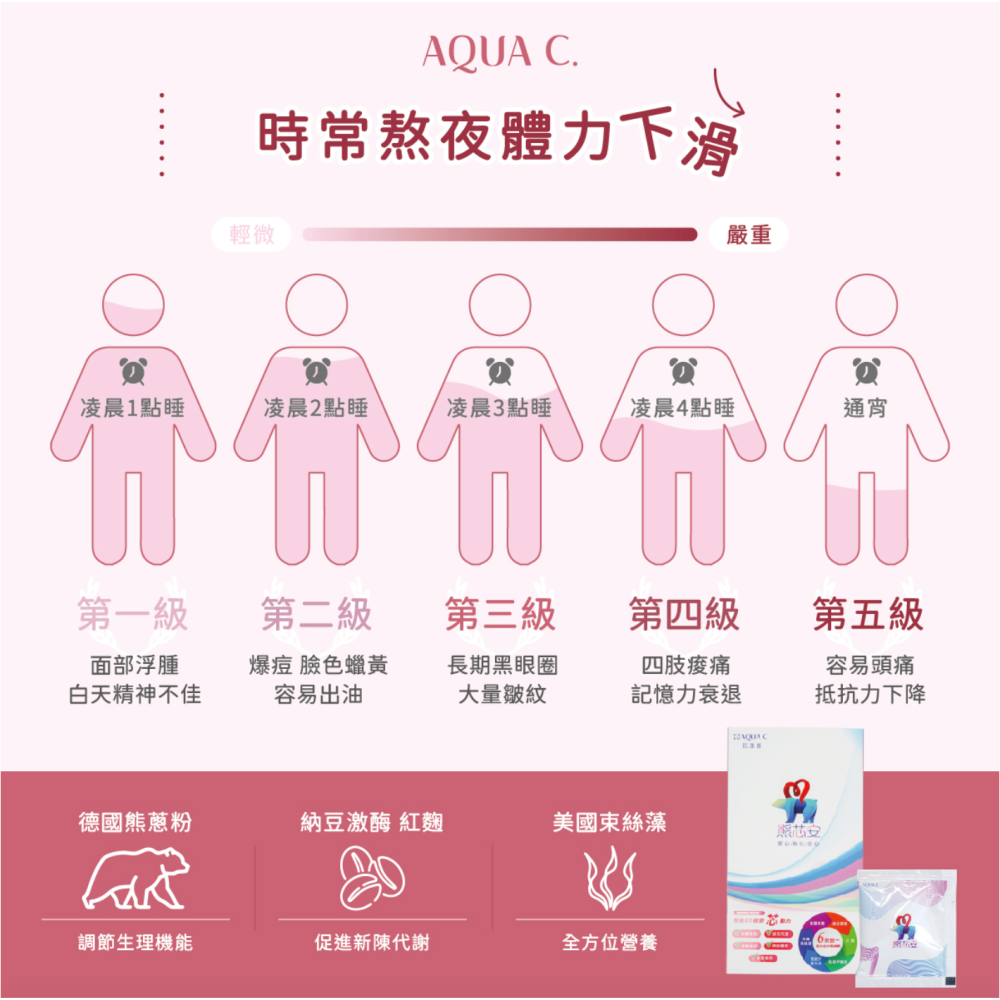 領劵免運 🛒 現貨 專業藥師 指定推薦 💪 調整體質 增強體力 熊心安・六效循環保健-細節圖3