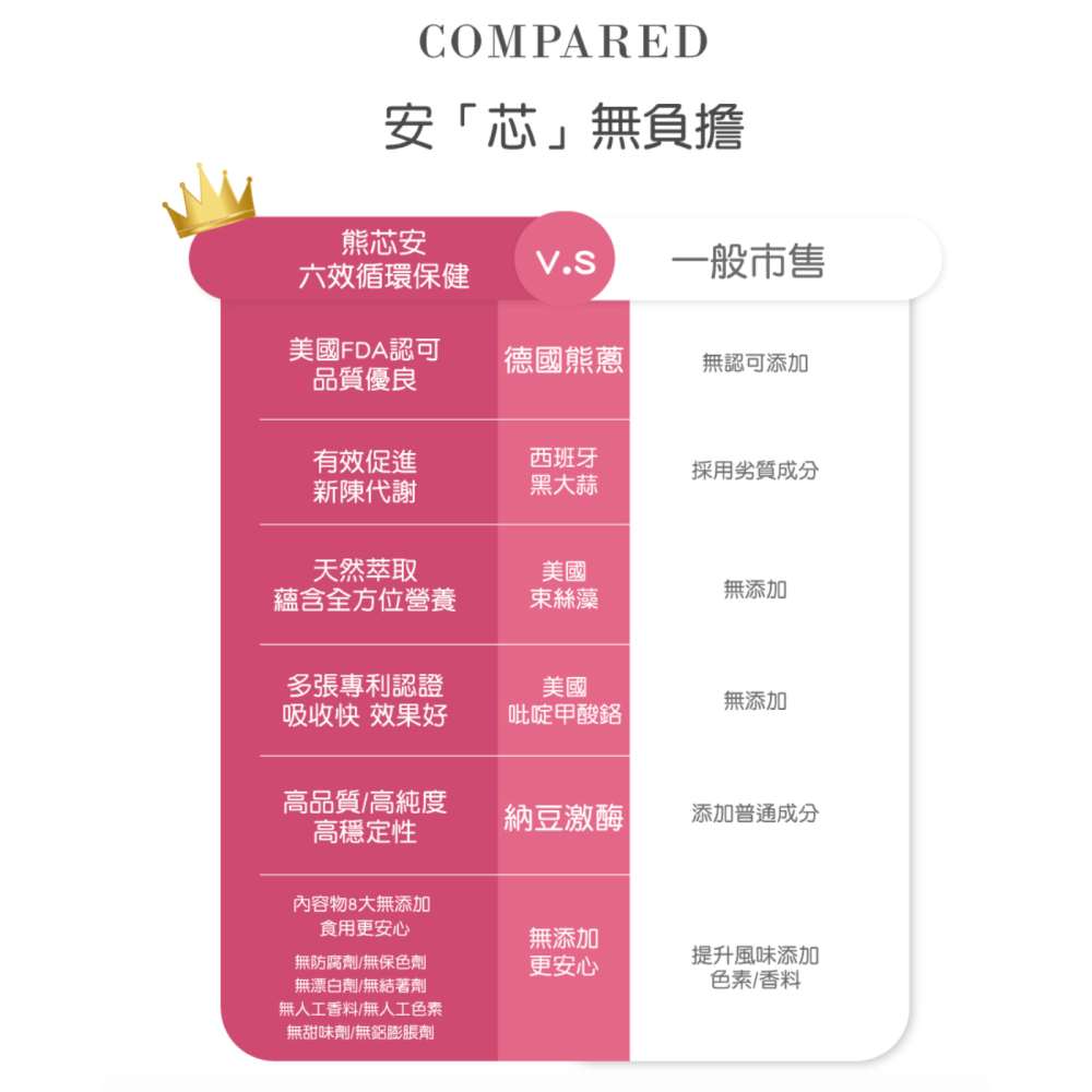 領劵免運 🛒 現貨 專業藥師 指定推薦 💪 調整體質 增強體力 熊心安・六效循環保健-細節圖3