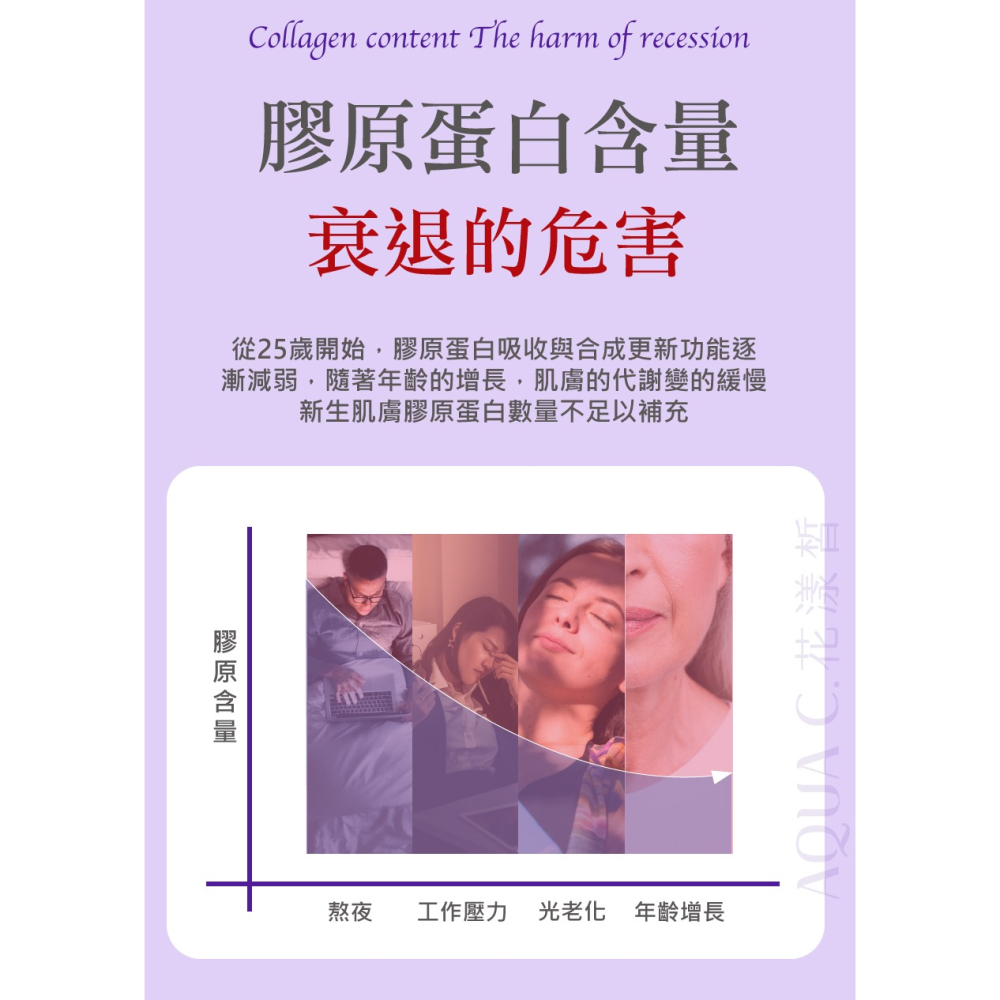 領劵免運 🛒 體驗試用✨ 膠原蛋白飲 晚安膠原飲 養顏美容-細節圖4