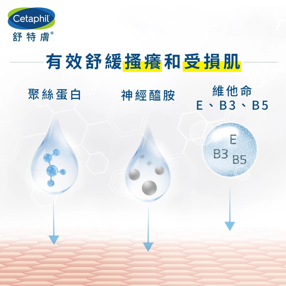 台灣公司貨 Cetaphil 舒特膚 AD 益膚康修護滋養乳液 295ml 敏感肌 修護 舒敏 滋養 保濕 AD 乳液-細節圖2