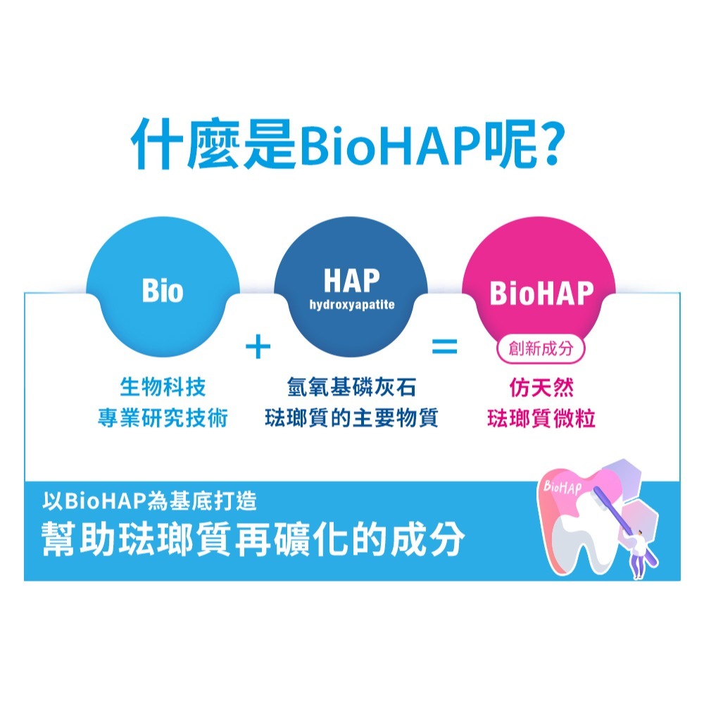 德國製 Bioniq 貝歐尼 修復+護齦牙膏 75ml 修復牙膏 護齦加強配方 牙齦 護理 護齦 牙膏-細節圖8