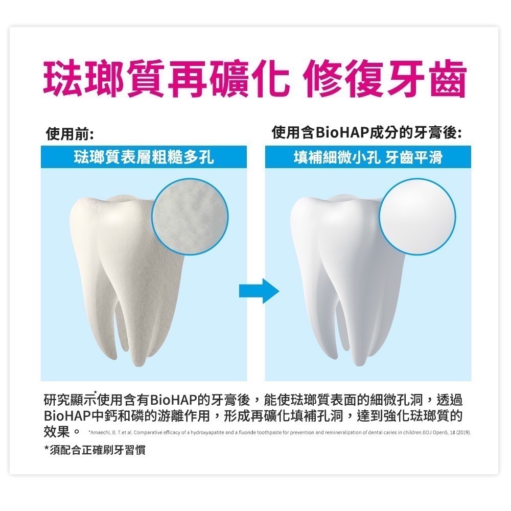 德國製 Bioniq 貝歐尼 修復+護齦牙膏 75ml 專效抗敏 修復牙膏 護齦加強配方 牙齦 護理 護齦 抗敏 牙膏-細節圖10