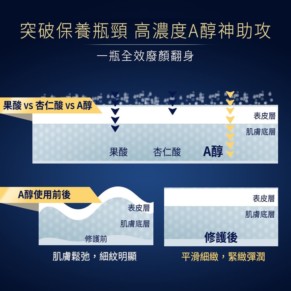 法國製｜得美登 DermEden 1%A醇煥能撫紋修護眼霜 15ml｜高濃度A醇｜改善黑眼圈｜緊緻眼周-細節圖3