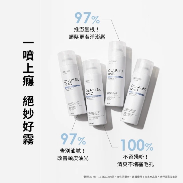 美國製｜OLAPLEX 歐啦 4D號 極淨乾洗髮 32g｜乾洗髮噴霧｜髮根蓬鬆｜頭皮控油｜清爽不殘留｜旅行隨身瓶-細節圖4