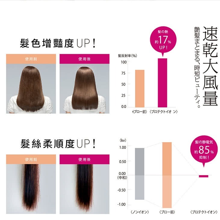 公司現貨【TESCOM】TID2200防靜電大風量吹風機 - 珍珠白 速乾大風量２.０M³/分TID 2200-細節圖7