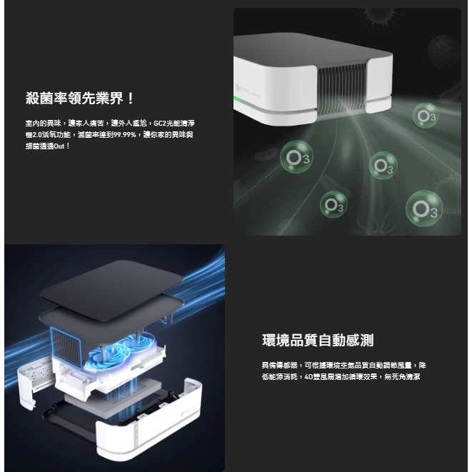 現貨好禮多重送【未來實驗室】GC2 光能清淨機2.0 智能檢測 活氧 3000萬等離子 HEPA水洗濾網 車用空氣清淨機-細節圖11
