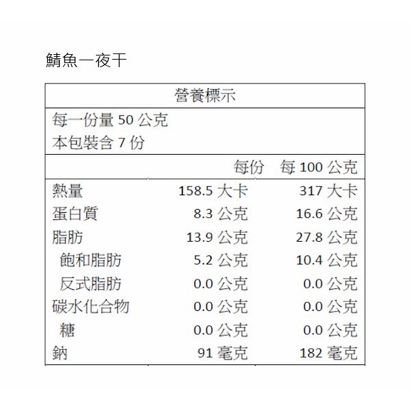 【一夫水產】挪威頂級鯖魚-細節圖3