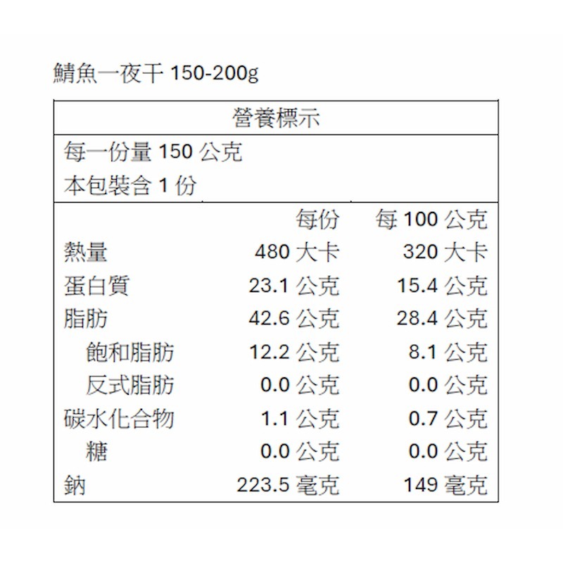【一夫水產】挪威頂級鯖魚-細節圖5