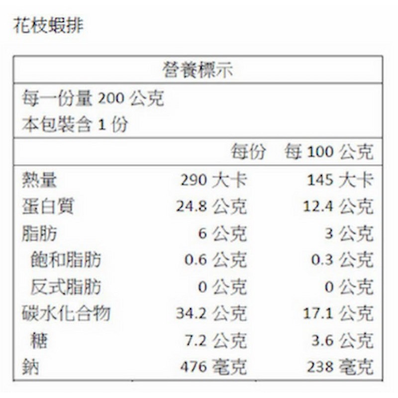【一夫水產】黑白酥炸雙拼（花枝蝦排＋墨魚排）-細節圖3
