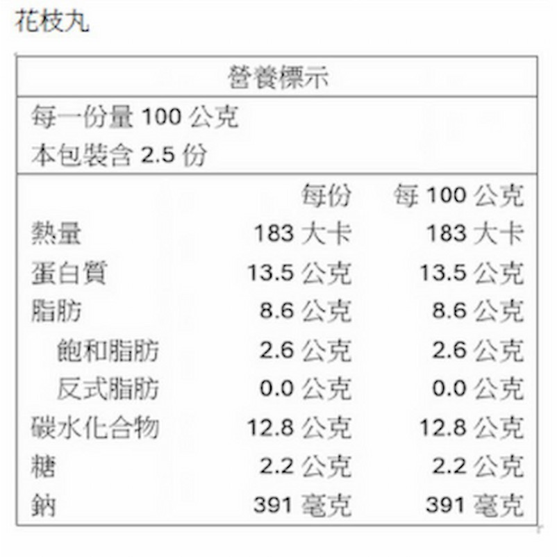 【一夫水產】海味花枝丸（250g/6-7顆/包）-細節圖6