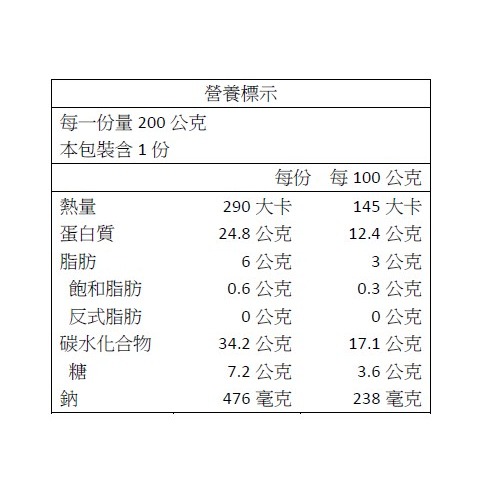 【一夫水產】手工花枝蝦排（200g/4片）-細節圖7