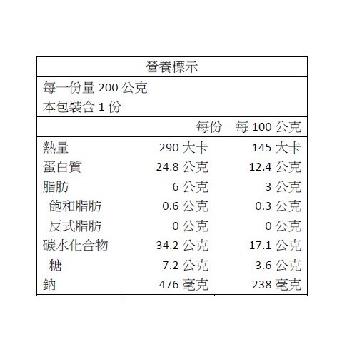 【一夫水產】手工花枝蝦排（200g/4片/包）-細節圖7